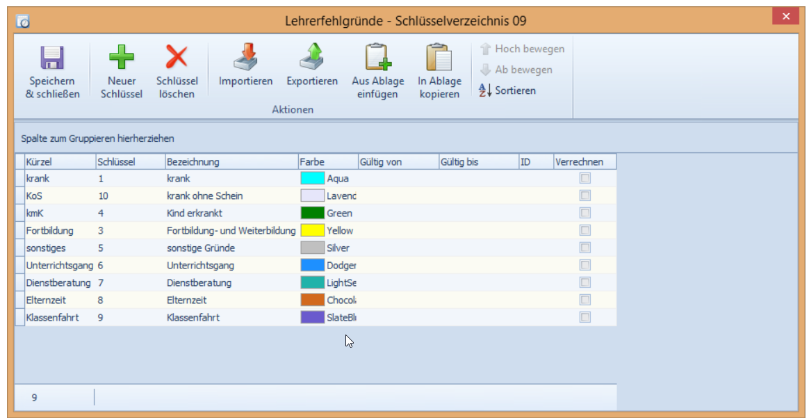 Schlüsselverzeichnis
